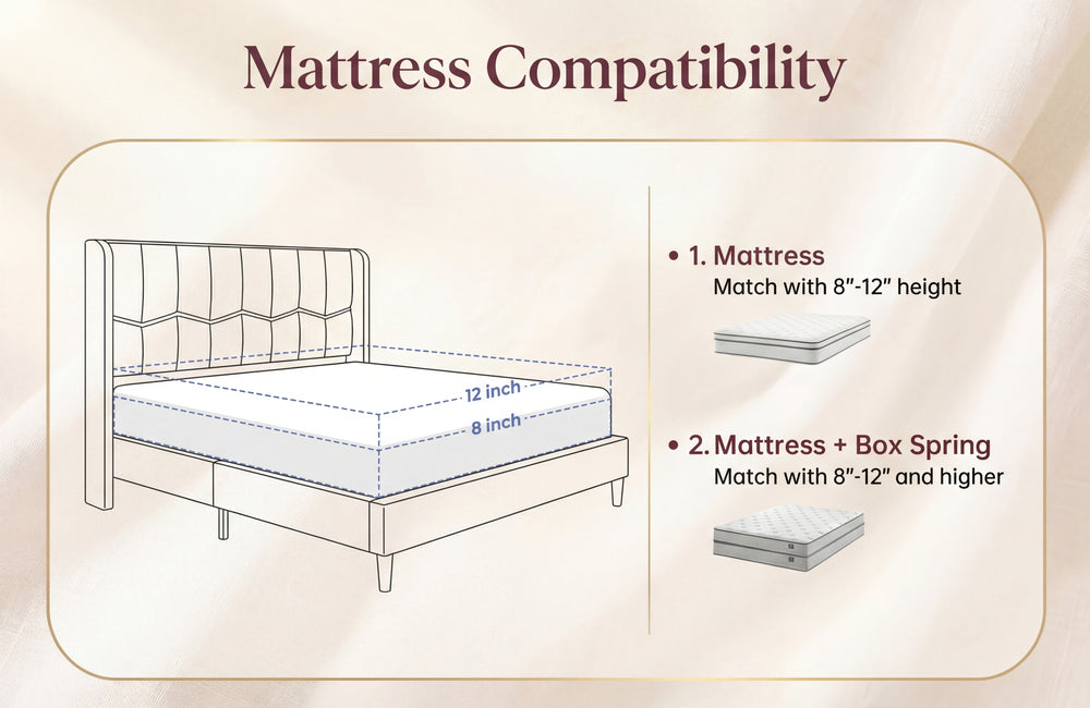 Diagram showing mattress compatibility with a bed frame and measurements.
